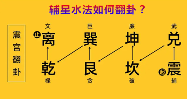 辅星水法是怎样翻卦的？