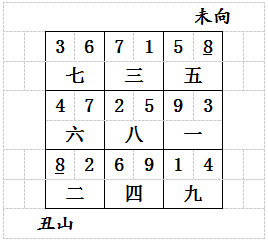 无常派：“挨星四局”玄空应用的必备技能