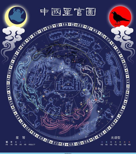 天星风水与三垣四象二十八宿之”三垣“