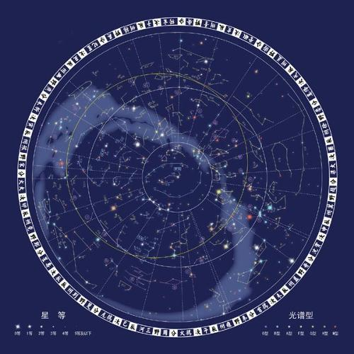 天星风水与四象和二十八宿的结合