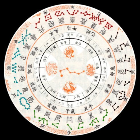 天星风水与二十八宿详细论述