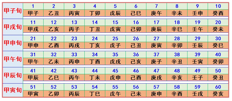 跟我学易学：第2节，什么是天干地支？