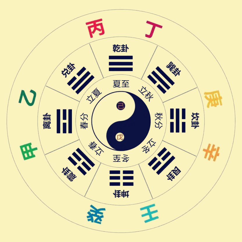 跟我学易学：第3节，十天干对五行与生克