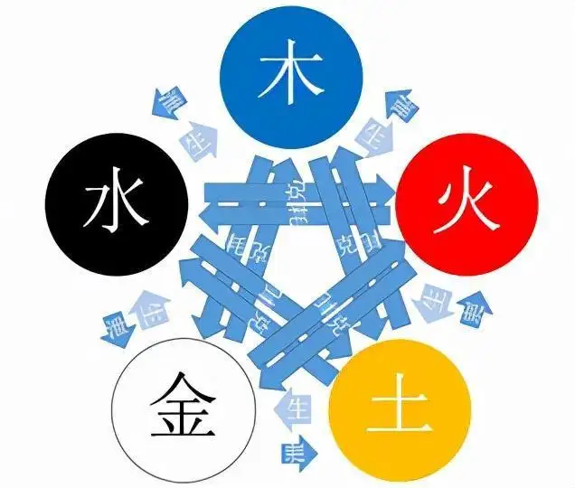 论五行喜忌