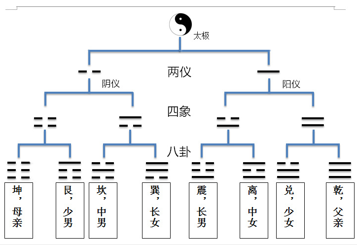 九宫八卦的必修课！