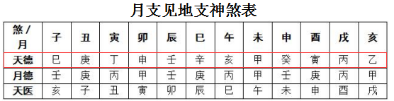 天德贵人的查法与用法讲解