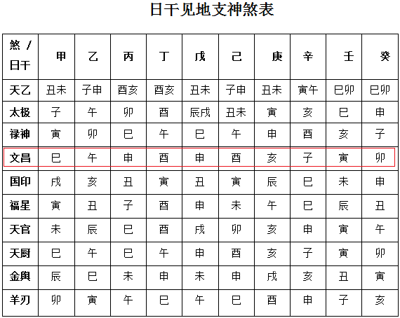 文昌.png