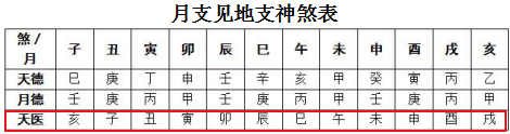 天医.png 天医.png