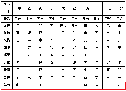 羊刃1.png 羊刃1.png