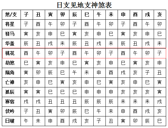 桃花煞.png 桃花煞.png