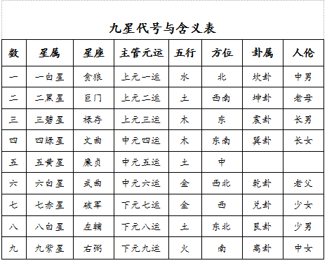 九星5.png 九星5.png