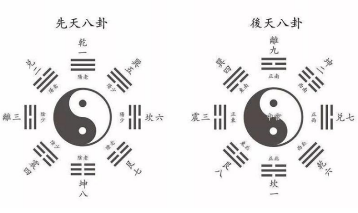 奇门遁甲基础信息大全（收藏好文）