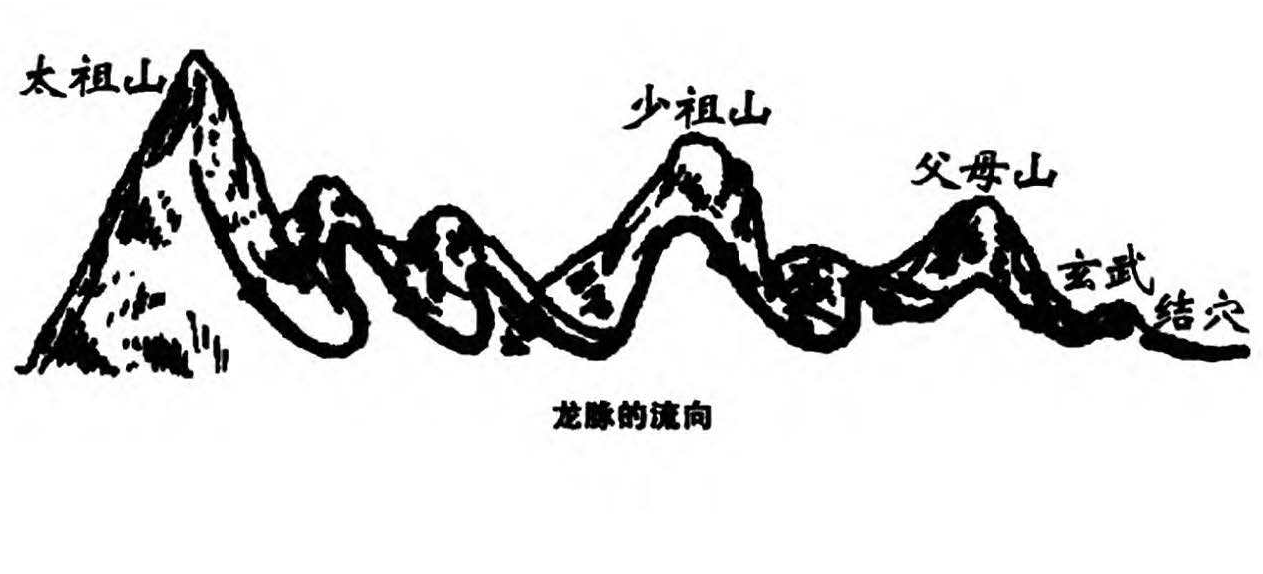 风水流派1.png