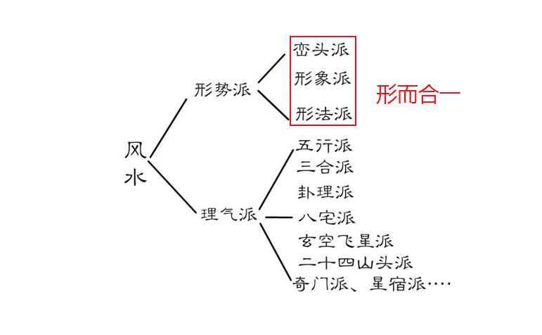 风水流派3.png