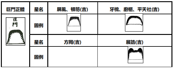 论龙与九星转变之“巨门星”