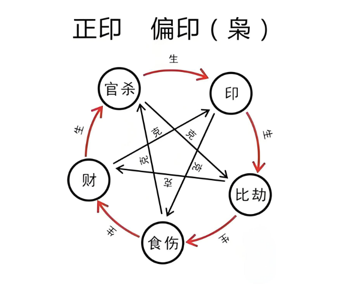 八字中“印”多有哪些特点，要怎么化解？