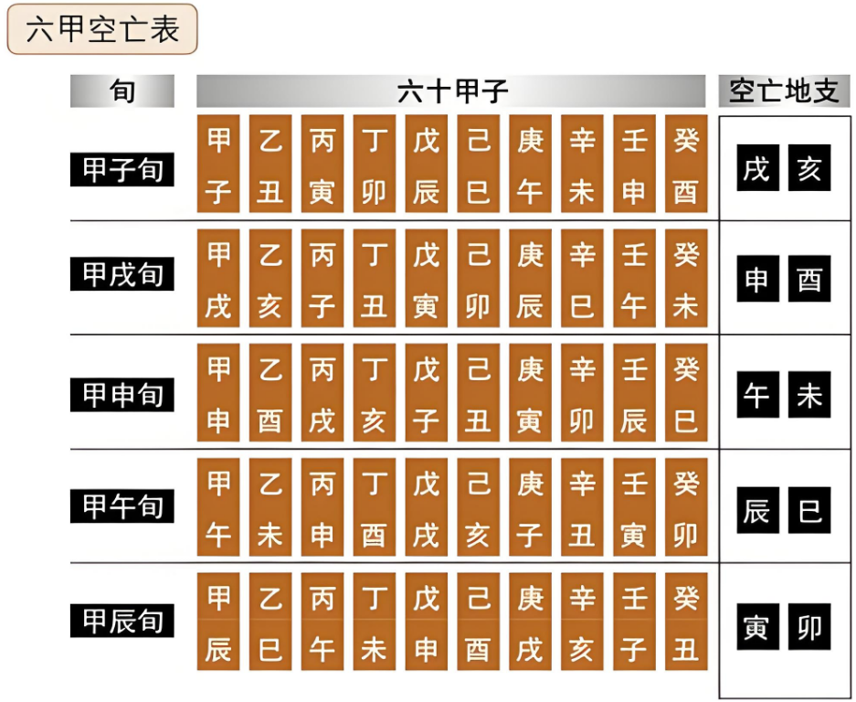 空亡表1.png 空亡表1.png
