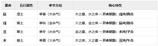 四墓库1.png