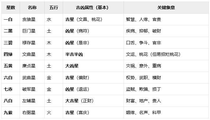 紫白诀2.png