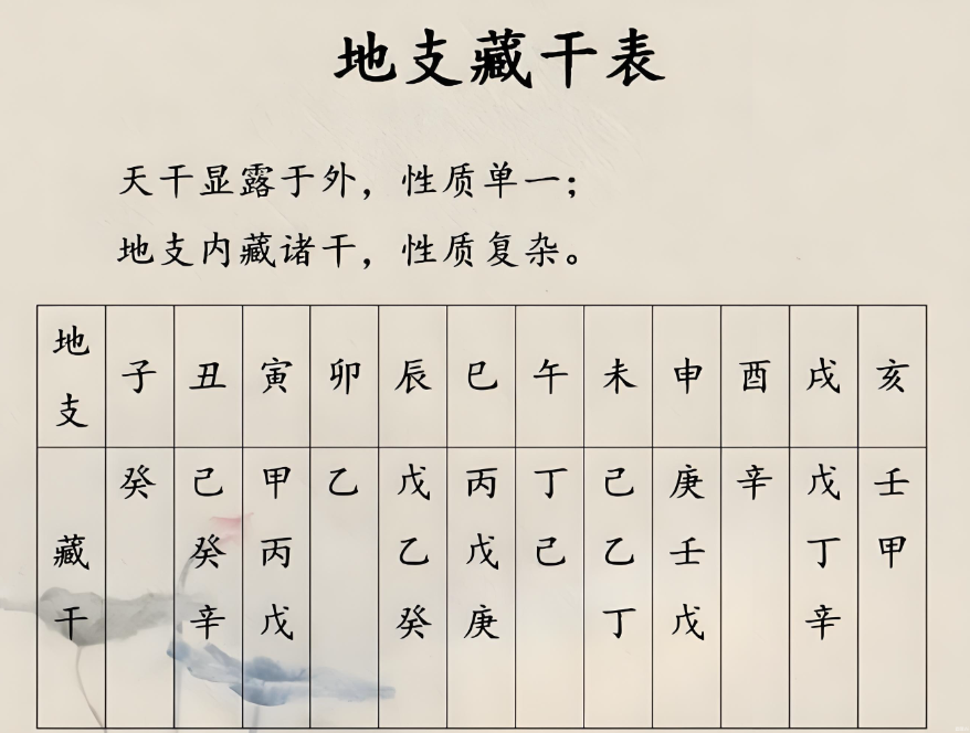 地支藏干1.png