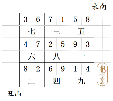 九星旺衰2.png 九星旺衰2.png