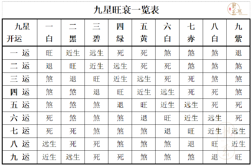 九星旺衰1.png 九星旺衰1.png