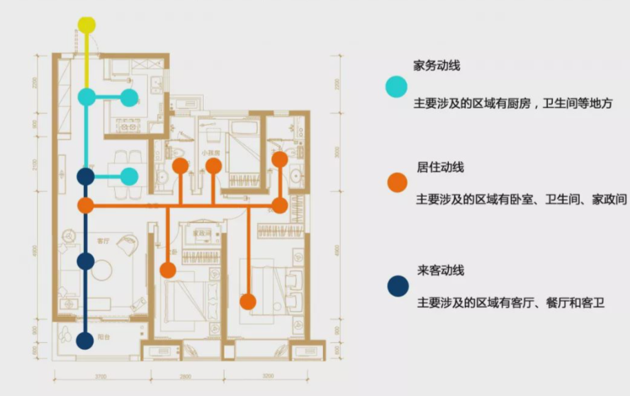 抱玄道人:你家的“气场”,其实由你的日常动线决定