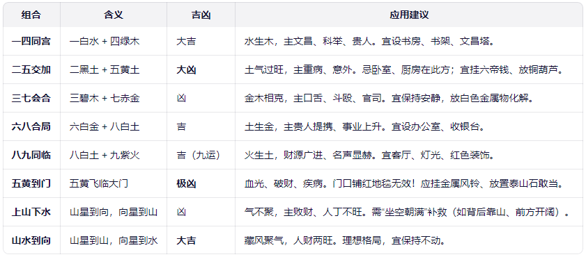 速查表3.png 速查表3.png